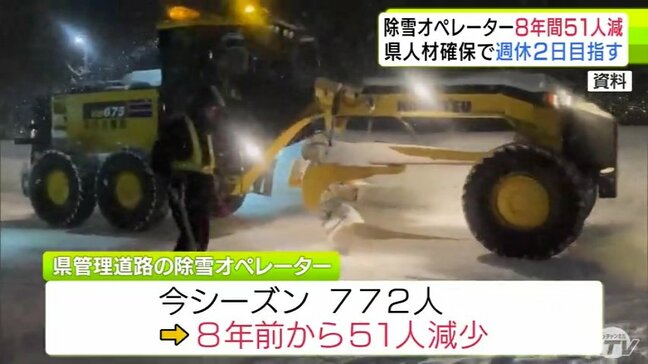 担い手不足深刻 青森県管理の道路の除雪オペレーター 8年間で50人減少 就職先として敬遠される傾向が強く|TBS NEWS DIG