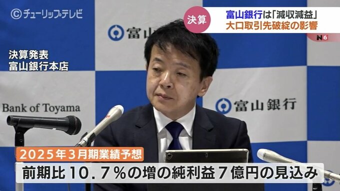富山銀行　大口取引先の破綻の影響で”減収減益”　2024年3月期・連結決算　富山　|　富山のニュース｜天気・防災｜チューリップテレビ