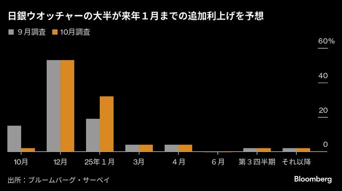 日銀会合注目点：政局混迷と円安で強まる不透明感、政策維持の見通し