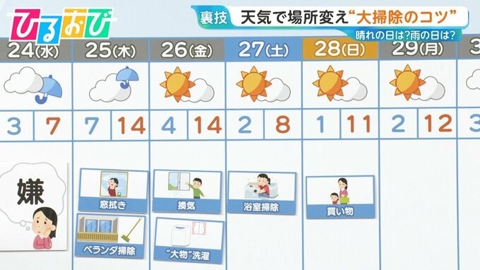「晴れなら風呂掃除」「雨なら窓ふき」天気で場所変え！大掃除のコツ【ひるおび】|TBS NEWS DIG