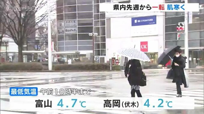 気圧の谷の影響で気温低下　富山県内は肌寒い一日に　|　富山のニュース｜天気・防災｜チューリップテレビ