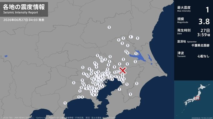 茨城県、栃木県、埼玉県、千葉県、東京都、神奈川県で最大震度1の地震　茨城県・水戸市、笠間市、土浦市|TBS NEWS DIG