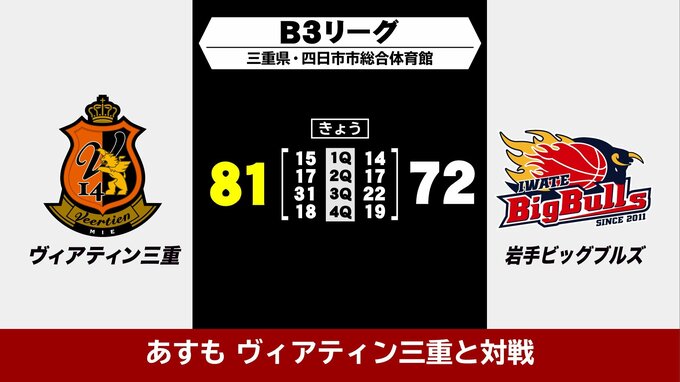 バスケットボールB3リーグ　岩手ビッグブルズはヴィアティン三重に敗れる　|　IBC NEWS | IBC岩手放送