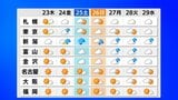 26日ごろ北日本など大雨のおそれ…東日本・西日本・沖縄奄美は35℃以上　熱中症に厳重警戒【降水と風の動きシミュレーション】|TBS NEWS DIG