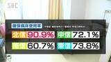 新たに3422人感染確認…長野県内新型コロナ12人死亡|TBS NEWS DIG