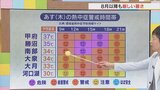 あすから8月 1日は中西部ほど晴れて猛暑に にわか雨の心配はない模様 3か月予報も含め 気象予報士が解説 【天気】 | 山梨のニュース | UTYテレビ山梨