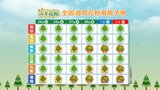 連休明けは気温上昇 関東から九州は最高気温20℃前後まで 本格的な花粉シーズン到来で万全の対策を|TBS NEWS DIG