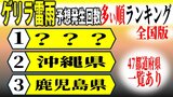 都道府県別「ゲリラ雷雨」の予想発生回数ランキング 7~9月は全国で約8.7万回発生を予想 ピークは8月中旬か 鹿児島県は3960回、沖縄県は4210回、最多は…【2024年】 | 青森のニュース│ATV NEWS│青森テレビ