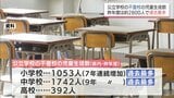 宮崎県内の公立小中学校　不登校の児童・生徒数は約2800人で過去最多に|TBS NEWS DIG