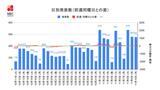 【長崎】533人の新型コロナ陽性 長崎市の高齢者福祉施設でクラスター | 長崎のニュース | 天気 | NBC長崎放送