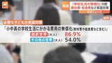 「子どもの貧困」に関する意識調査　「小中高の学校生活にかかる費用の無償化」を望む人が困窮世帯では約9割|TBS NEWS DIG