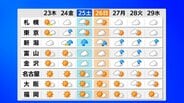 26日ごろ北日本など大雨のおそれ…東日本・西日本・沖縄奄美は35℃以上　熱中症に厳重警戒【降水と風の動きシミュレーション】　|　富山のニュース｜天気・防災｜チューリップテレビ