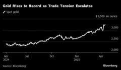 【米国市況】株大幅安、ＦＲＢプット期待しぼむ－141円65銭に円上昇| TBS CROSS DIG with Bloomberg