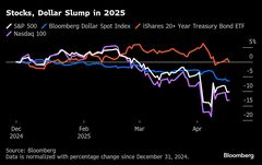 かつての人気ファンド総崩れ、昨年の負け組が躍進－番付に大きな変化| TBS CROSS DIG with Bloomberg