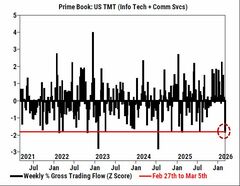 ヘッジファンド米株安へ賭け、パニック指数も高水準－ゴールドマン| TBS CROSS DIG with Bloomberg