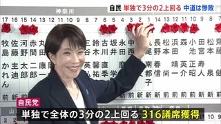 自民党が316議席獲得の歴史的大勝　中道49議席と大幅減…各党で明暗分かれる　衆議院選挙から一夜、全議席が確定　高市総理は午後に記者会見　　　| TBS CROSS DIG with Bloomberg