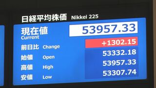 【速報】日経平均株価 一時1300円超上昇　アメリカでの経済指標が市場予想上回り、NY市場で主要な株価指数上昇うけ| TBS CROSS DIG with Bloomberg