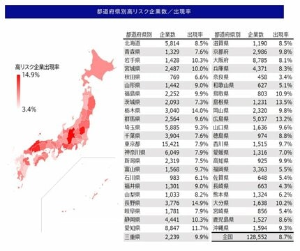 富山県の企業のうち9.7%（約1600社）が「高リスク」…倒産の危機