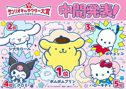 2025年サンリオキャラクター大賞 】 中間順位発表 「ポムポムプリン