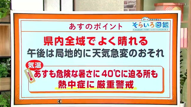 高知の天気　8日は県内全域で晴れ　危険な暑さ続き、40度に迫る所も　東杜和気象予報士が解説|TBS NEWS DIG