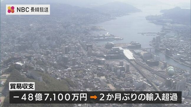 【長崎県】2025年4月の貿易収支　2ヶ月ぶりの輸入超過　48億円あまりの赤字|TBS NEWS DIG