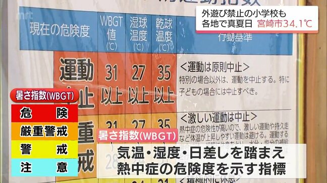 宮崎市・美郷町神門で34.1℃ 宮崎県内の観測地点すべてで「真夏日」を観測 外遊び禁止の小学校も|TBS NEWS DIG