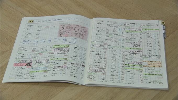 終わりが見えない物価高騰　こんな時だからこそ「家計簿のプロ」に聞く　秘訣は？パパの協力も不可欠　|　BSSニュース | BSS山陰放送