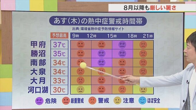 あすから8月　1日は中西部ほど晴れて猛暑に　にわか雨の心配はない模様　3か月予報も含め　気象予報士が解説　【天気】　|　山梨のニュース | ＵＴＹテレビ山梨