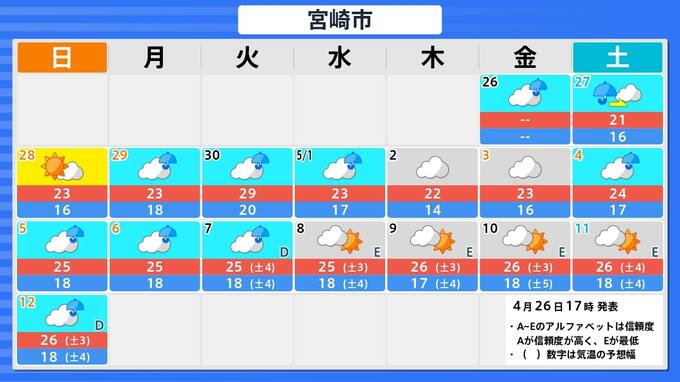 いよいよゴールデンウィーク　連休前半　気になる宮崎県内の天気は?　|　MRTニュース ｜ ＭＲＴ宮崎放送