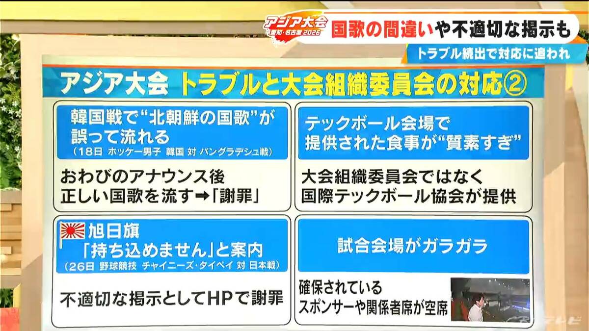 アジア大会トラブル相次ぐ 国歌の間違いや不適切な掲示… 大会組織委員会の対応は？