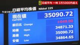 【速報】日経平均株価が一時3万5000円突破 取引開始直後から値上がり|TBS NEWS DIG