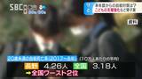 20歳未満「自殺死亡率」高い水準の長野県…来年度からの5年間の自殺対策、引き続き取り組む方針確認 | SBC NEWS | 長野のニュース | SBC信越放送