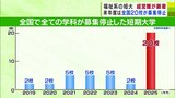「保育系統、福祉系統の学科は不人気」相次ぐ短大の学生募集停止 2025年度は全国で20校が廃止 | 青森のニュース│ATV NEWS│青森テレビ