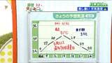 【30日雨雲シミュレーション】30日も蒸し暑さ続く 午後は急な天気の変化に注意 宮城の天気 tbc気象台 | 宮城のニュース│tbc NEWS│tbc東北放送