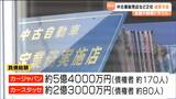 "ランドクルーザーなど納車トラブル"が全国で相次ぐ中古車販売店など2社が破産申請 負債総額は計7億7000万円|TBS NEWS DIG