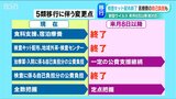5月8日以降は「自身での体調管理が重要。検査キットの常備を…」“5類移行”後の対応を発表 新潟県 | 新潟のニュース・天気|BSN NEWS|BSN新潟放送