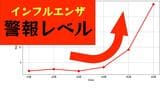 【インフルエンザ】長崎地区で「警報レベル」に　基準大きく上回る　学年・学級閉鎖も急増　|　長崎のニュース | 天気 | NBC長崎放送