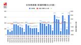【長崎】676人の新型コロナ陽性 | 長崎のニュース | 天気 | NBC長崎放送