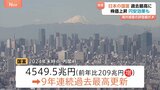 日本の「国富」4549.5兆円 過去最高更新　株高や地価上昇など要因|TBS NEWS DIG