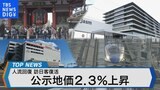 人流回復・訪日客復活　公示地価2.3%上昇【Bizスクエア】|TBS NEWS DIG