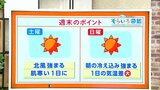 高知の天気 土日ともによく晴れる 朝はヒンヤリ 東杜和気象予報士が解説 | 高知のニュース・天気|KUTV NEWS | KUTVテレビ高知