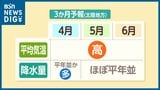今年の春は暖かい?『3か月予報』4~6月は暖かい空気に覆われやすく気温が“高い”見込み【北陸地方】新潟地方気象台|TBS NEWS DIG