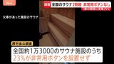 約2割が非常用ボタンを設置せず 全国のサウナ施設調査 「開閉に支障」全体の5% 東京・赤坂の個室サウナ店で夫婦死亡の火災受け|TBS NEWS DIG