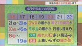 21日は晴れて気温上昇 朝と昼の気温差に注意 今後の暖かさの見通しも含め 気象予報士が解説 山梨 | 山梨のニュース | UTYテレビ山梨