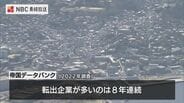 人口だけではなく “企業も 8年連続で転出超過”【長崎】 　|　長崎のニュース | 天気 | NBC長崎放送