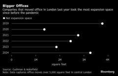 7700人分のデスクが置けない、ＨＳＢＣ本部移転計画に深刻な問題| TBS CROSS DIG with Bloomberg