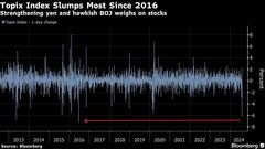 日銀利上げで急落した日本株、長期的見通しへの投資家の期待変わらず| TBS CROSS DIG with Bloomberg