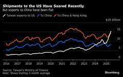 台湾総統、米国との交渉で合理的な関税率目指す－20％は暫定的な結果| TBS CROSS DIG with Bloomberg
