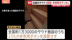 約2割が非常用ボタンを設置せず　全国のサウナ施設調査　「開閉に支障」全体の5％ 東京・赤坂の個室サウナ店で夫婦死亡の火災受け|TBS NEWS DIG