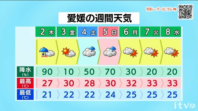 2日(木)の朝にかけて雨の降り方に注意　愛媛|TBS NEWS DIG